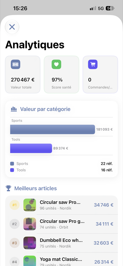 Écran analytique de StockFlow